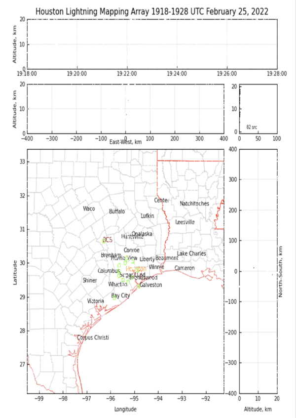 Houston LMA Current 10-Min density Plot from HLMA website