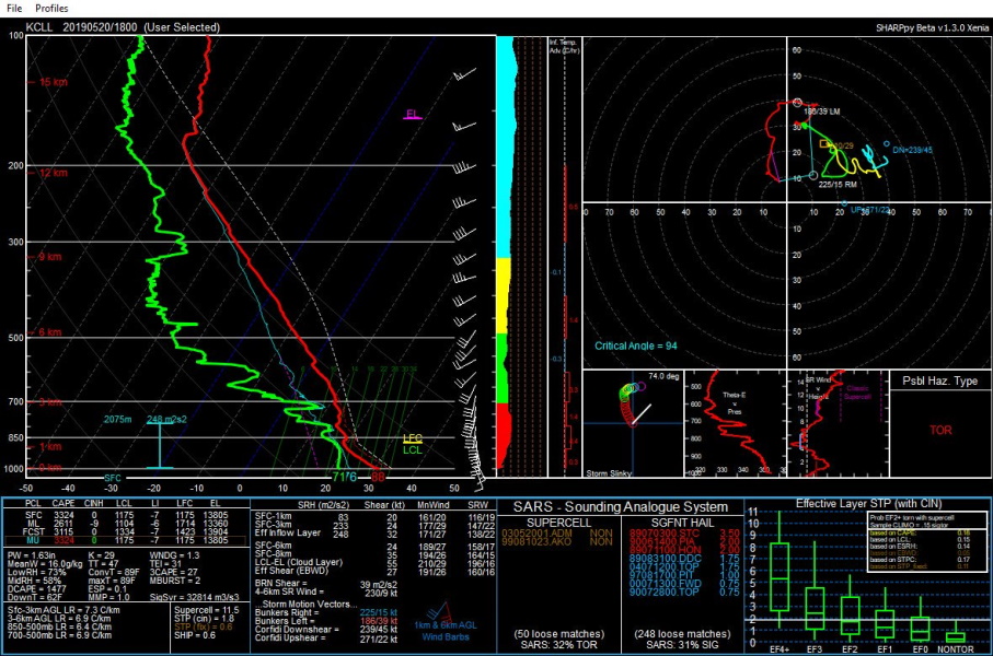 Upper-air sounding from May 20, 2019 suggesting conditions were favorable for supercell thunderstorms and significant hail that afternoon. This sounding was requested by WNS Fort Worth.