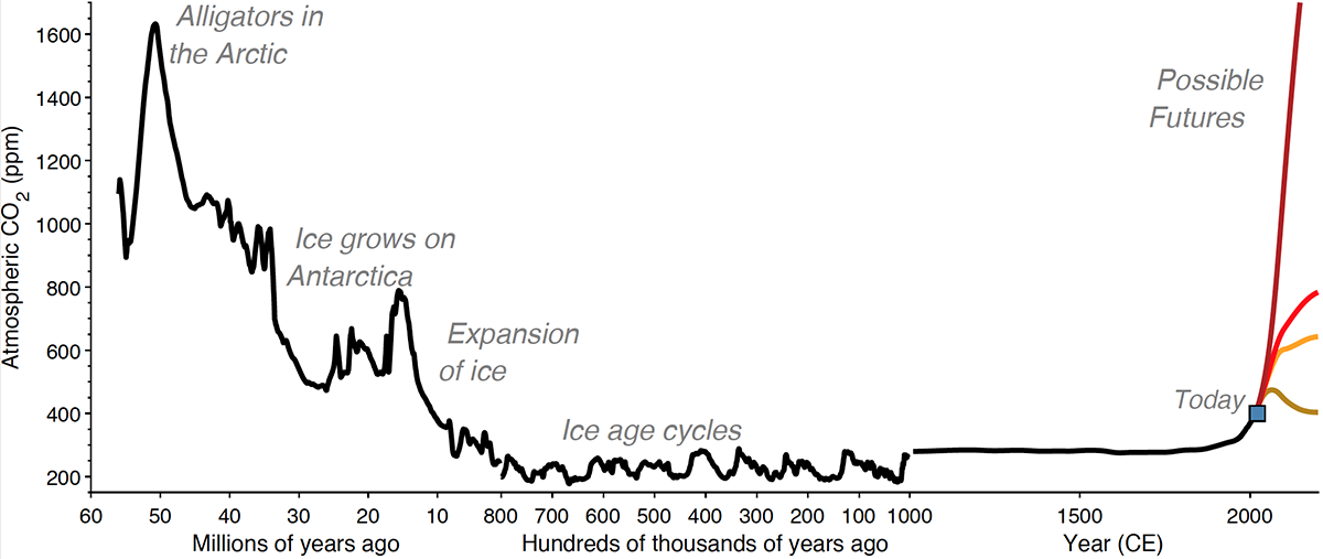 vibration-of-a-co2-molecule-youtube